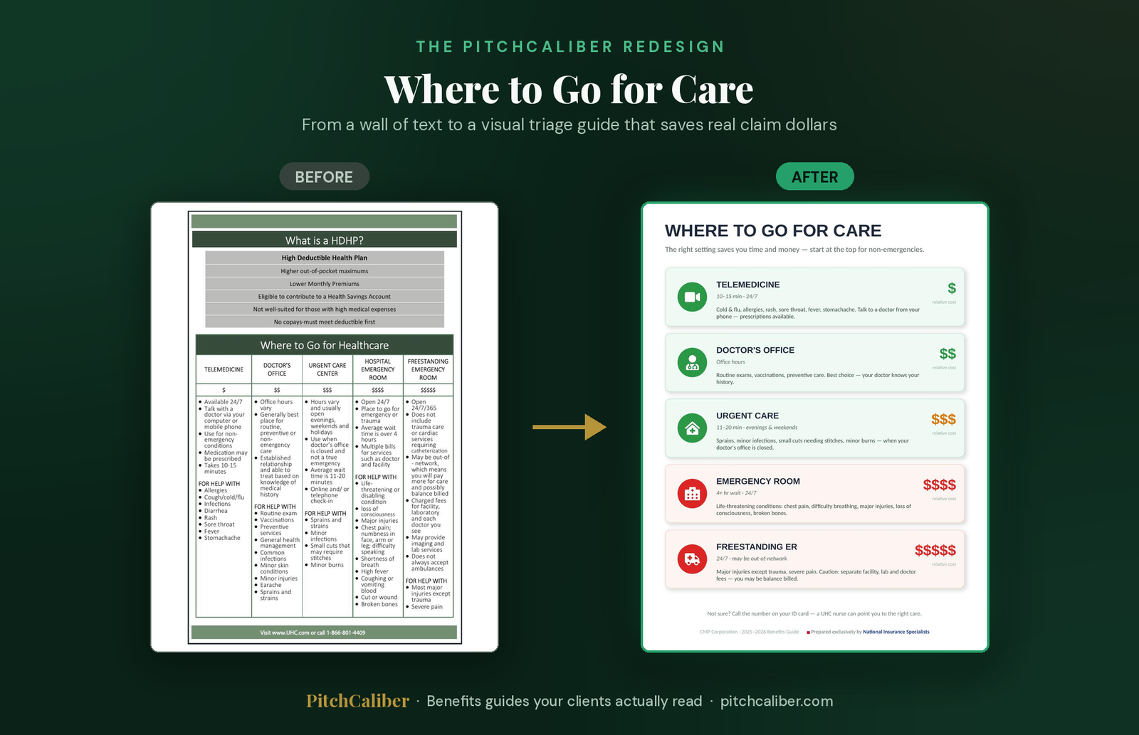 Care guide transformation preview