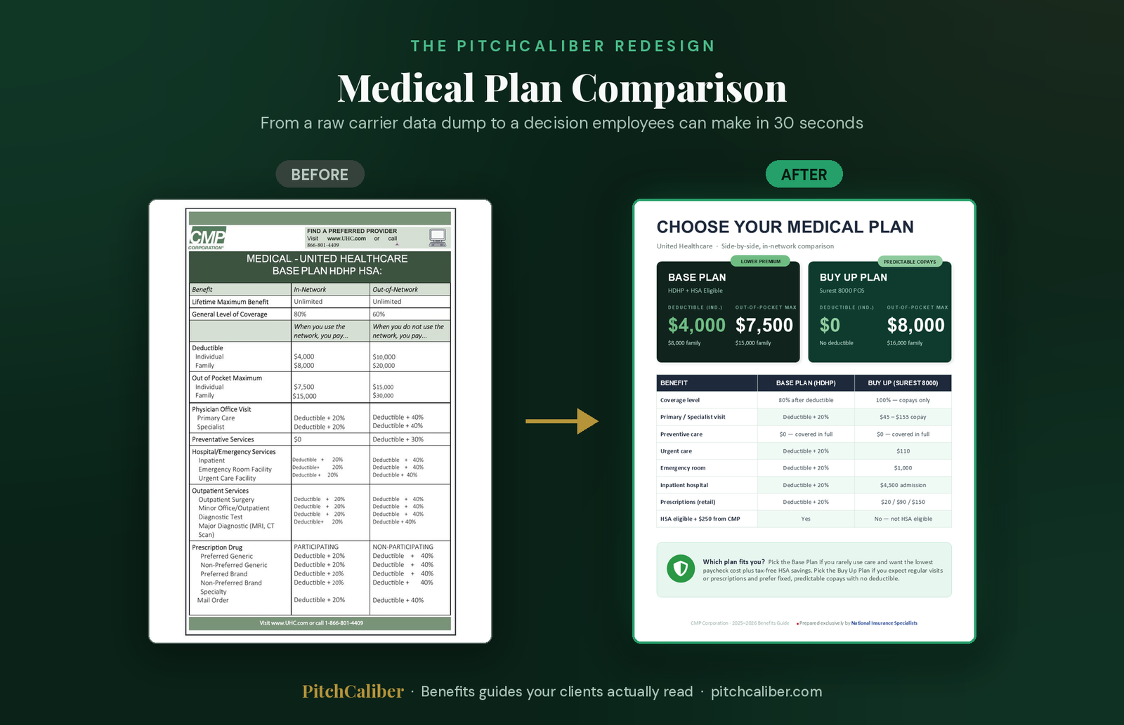 Medical plan guide transformation preview